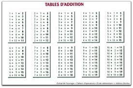 Table De Division Division Chart Tables 1 12 Edktd Times