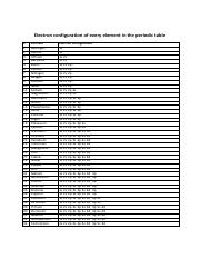 electron configuration of every element