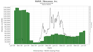 nvax novavax inc stock stock