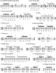 Drumming The 26 Standard American Rudiments Dummies