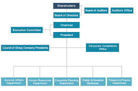Fuji Media Holdings Inc Organizational Chart