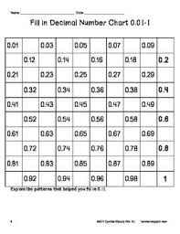 Fill In Decimal Number Charts 0 001 1 Like Hundreds Charts