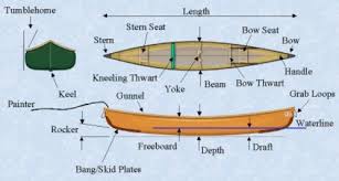 ilration of boat terminology a