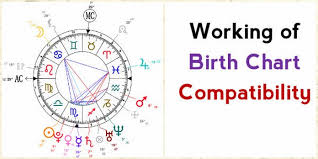 Working Of Birth Chart Compatibility Ask My Oracle