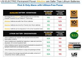 Lithium Battery Smoke Alarms Are Dangerous Universal