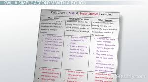 Kwl Chart Example Graphic Organizer And Classroom Applications