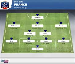 Avec france football, suivez l'actualité; Squad Profiles France Eurosport