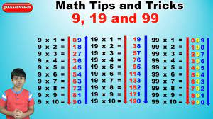 99 times multiplication tables for kids