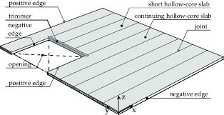 hollow core slab floor