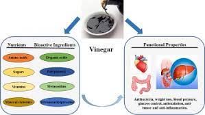 nutrients and bioactive components from