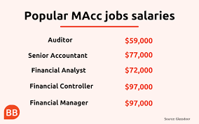 master in accounting salary how much
