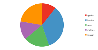 Example Pie Chart Xlsxwriter Charts
