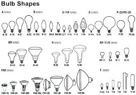 Night Light Bulb Size Stroigruz Info