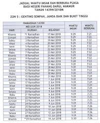 Jadual waktu berbuka puasa dan imsak singapura. Jadual Waktu Berbuka Puasa Dan Imsak Negeri Pahang 2018 1439h