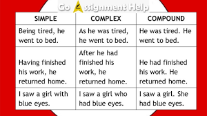 rules of compound and complex sentences
