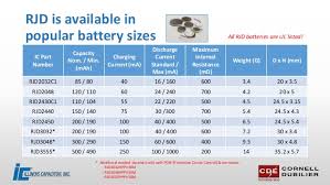 Rjd Rechargeable Coin Cell Batteries Presentation