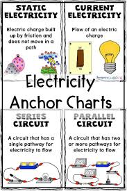 Electricity Anchor Chart Classroom Decor Posters Science