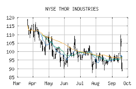 Free Trend Analysis Report For Thor Industries Inc Tho