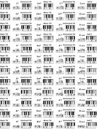 Piano Chord Chart Keyboardlessons Piano Sheet Music