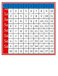 Montessori Addition Finger Memorization Charts 1 6 And Answer Tiles