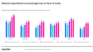 how the pandemic shifted the beauty market