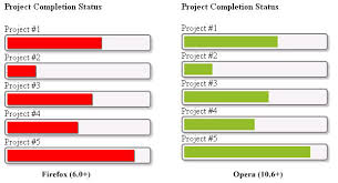 Create Quick And Easy Progress Bar Charts With Html5 And
