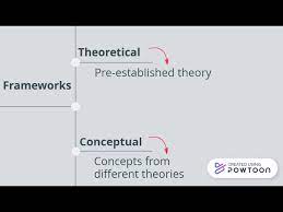 conceptual frameworks in research