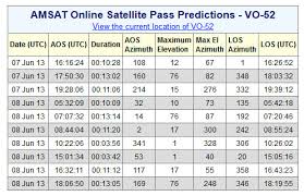 Amsat Online Ham Radio Satellite Pass Predictions Now