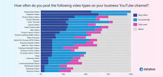 What Type Of Videos Are Popular On Youtube gambar png