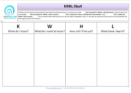 Kwhl Chart Thinking Tools Graphic Organisers Templates