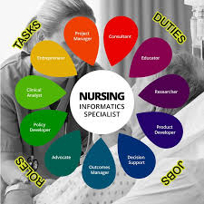 Evolution of Nursing Informatics  A key to Improving Nursing    