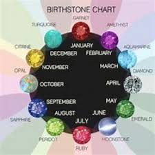 Birthstone Chart