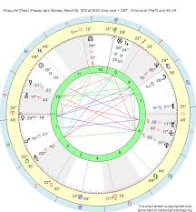 Birth Chart Shaquille Oneal Pisces Zodiac Sign Astrology