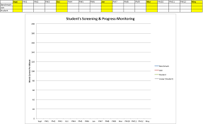 Progress Monitoring Line Graph Building Rti