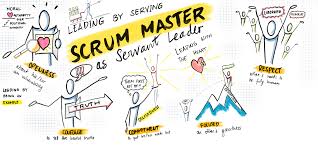 What Is Servant Leadership Scrum Org