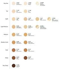 Clinique Foundation Color Comparison Chart Majirel Hair