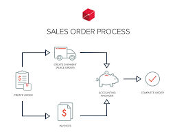 Process Diagrams Unleashed Inventory