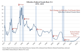 A New Tool For Bullying The Fed Trade Wars Vodia Capital