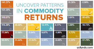 The Periodic Table Of Commodity Returns 2018 U S Global