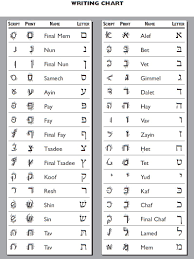 Hebrew Handwriting Chart Behrman House Publishing