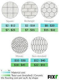 ceramic tile flooring installation cost