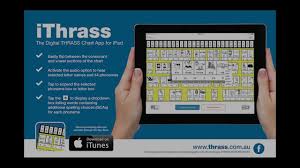 Using The Ithrass App To Develop Phonemic Awareness