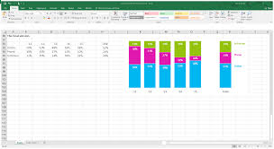 How To Adjust Your Column Charts Spacing In Excel Depict