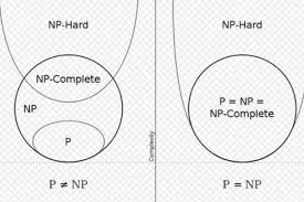 世界上最难的数学题：NP完全问题(至今无人解开)_探秘志