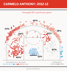 Carmelo Anthony Is The Last Great American Ball Hog