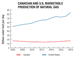 Natural Gas Facts Natural Resources Canada