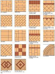 16 Brick Paver Laying Patterns Ideas