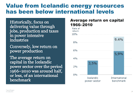 Rising Power Prices In Iceland Askja Energy The
