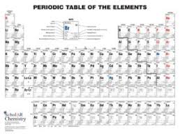 chemistry advanced periodic table