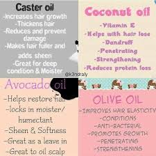 Moisturize, hydrated fade avocado oil, squeeze fruit extracted from dry method, base oil is a very high nutritional value. Allthingshairr Oilssss Black Hair Natural Hair Styles Hair Hacks Hair Oil